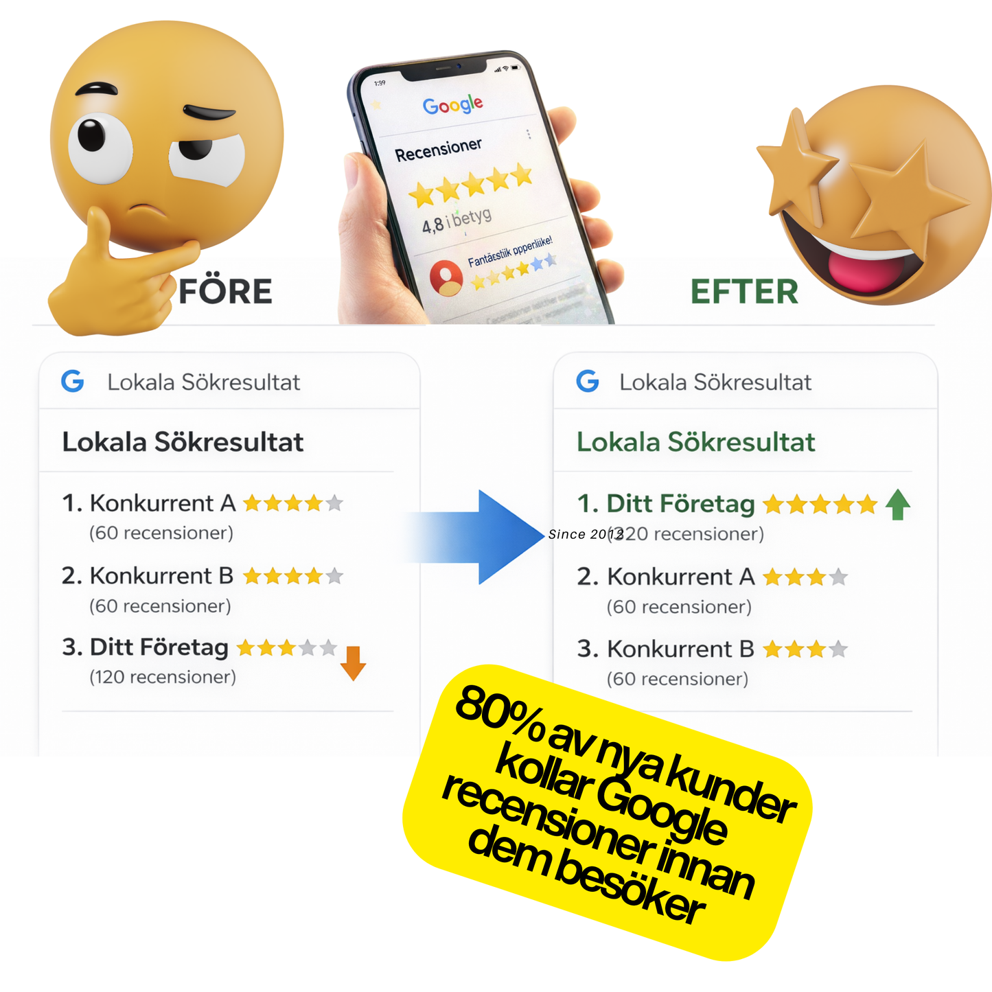 Google Skylt med QR - 10x Fler Recensioner